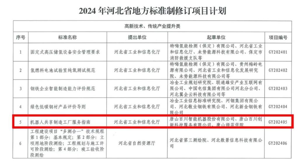 伟德官网与优质企业合作成功入选省地方标准制修订项目计划