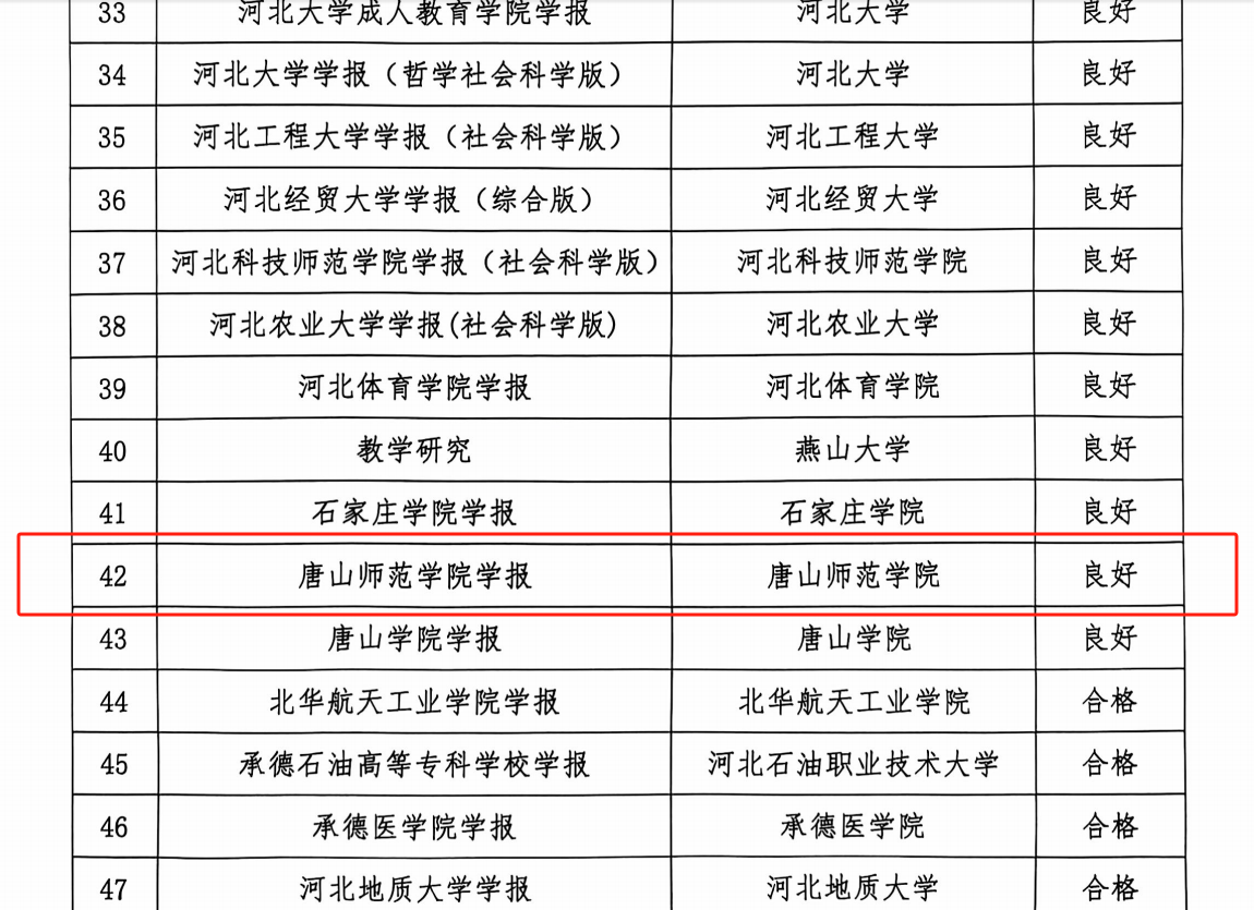 伟德官网学报在河北省高校学术期刊审读中喜获佳绩