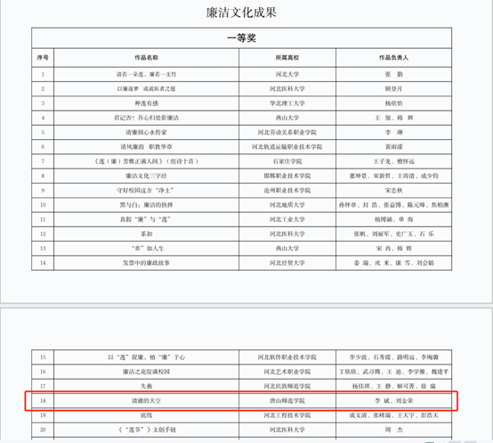 伟德官网在河北省委教育工委组织的党建主题作品评选活动中荣获一等奖